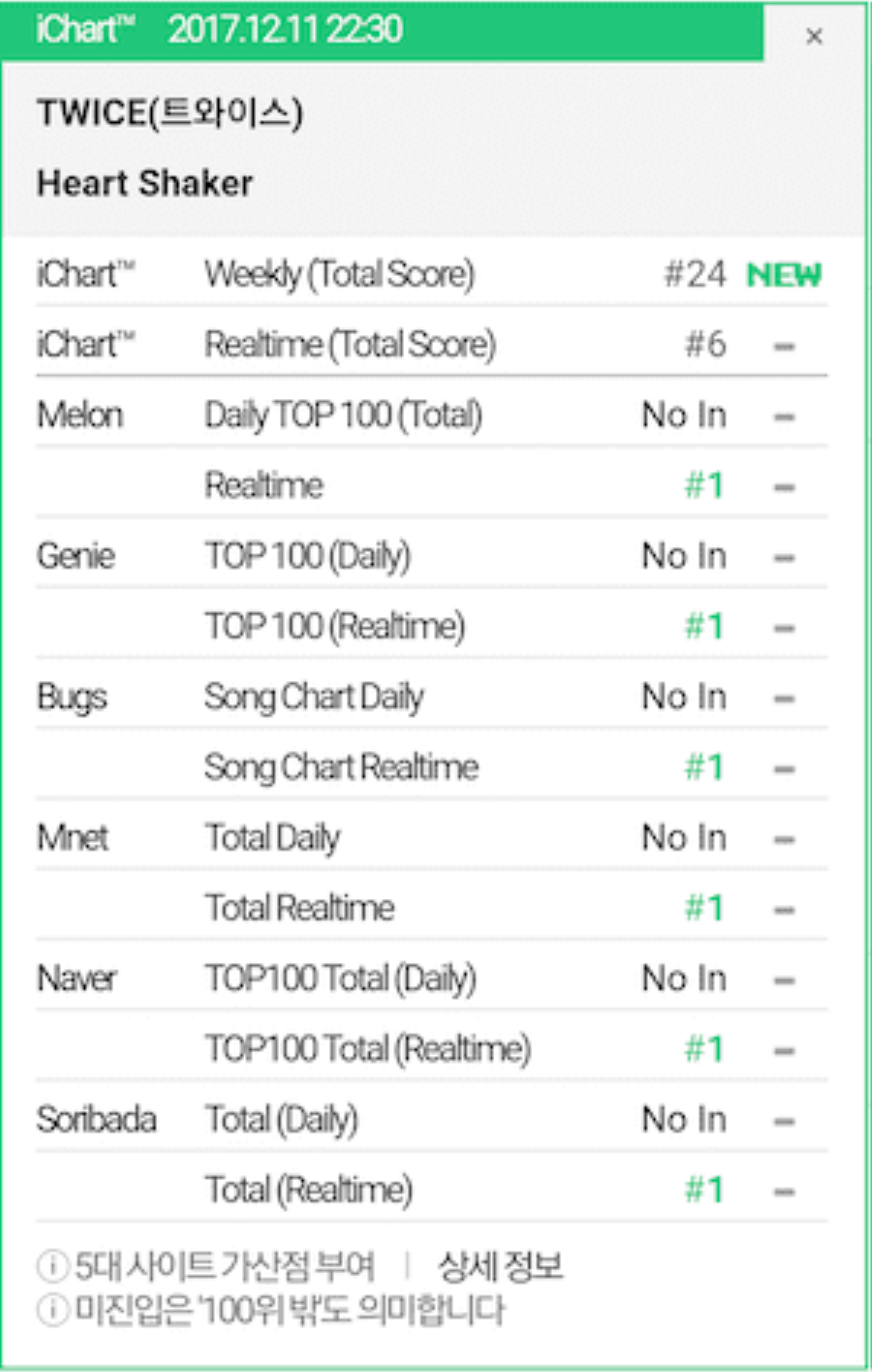 Những MV của TWICE: Nhìn lại chặng đường rực rỡ của 'gà đẻ trứng vàng' nhà JYP Ảnh 15