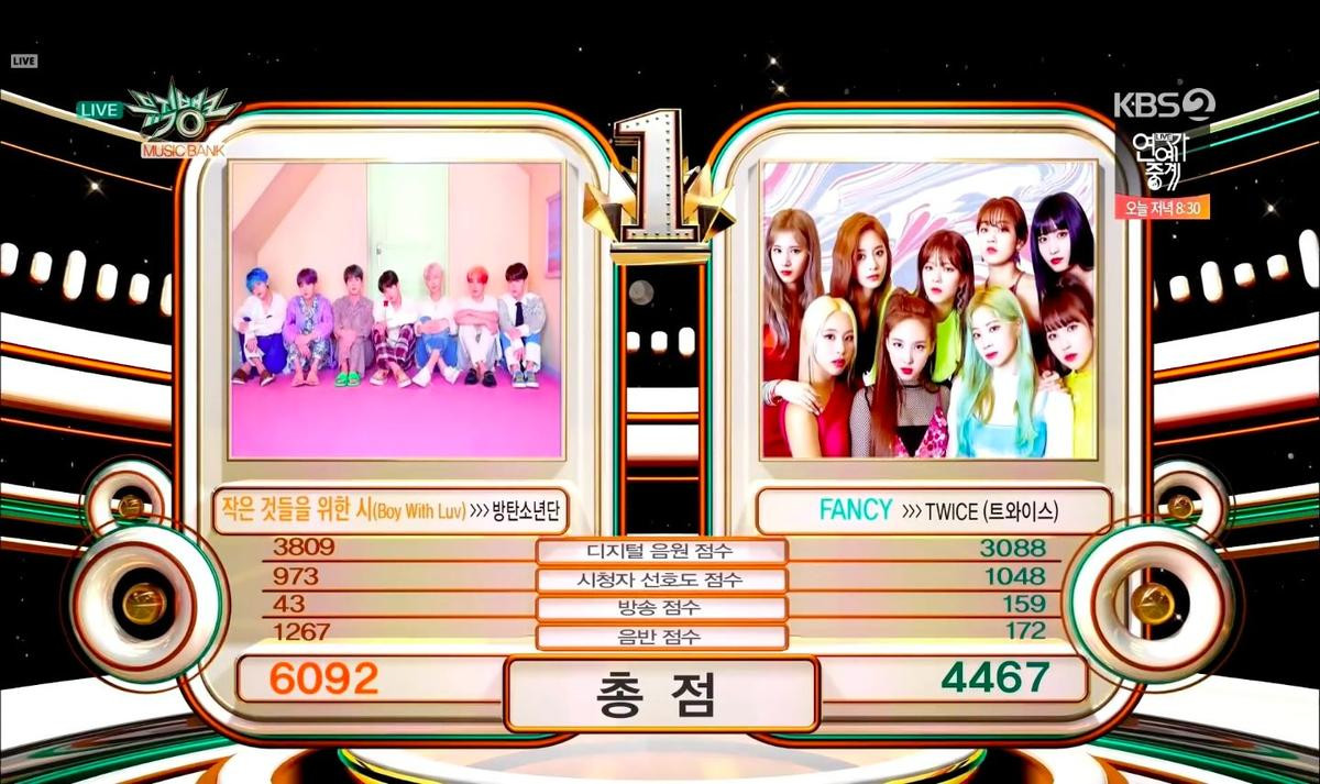 Lập cú poker trên Music Bank trước TWICE, BTS mang về chiếc cúp thứ 11 cho 'Boy With Luv' dù ngưng quảng bá Ảnh 1