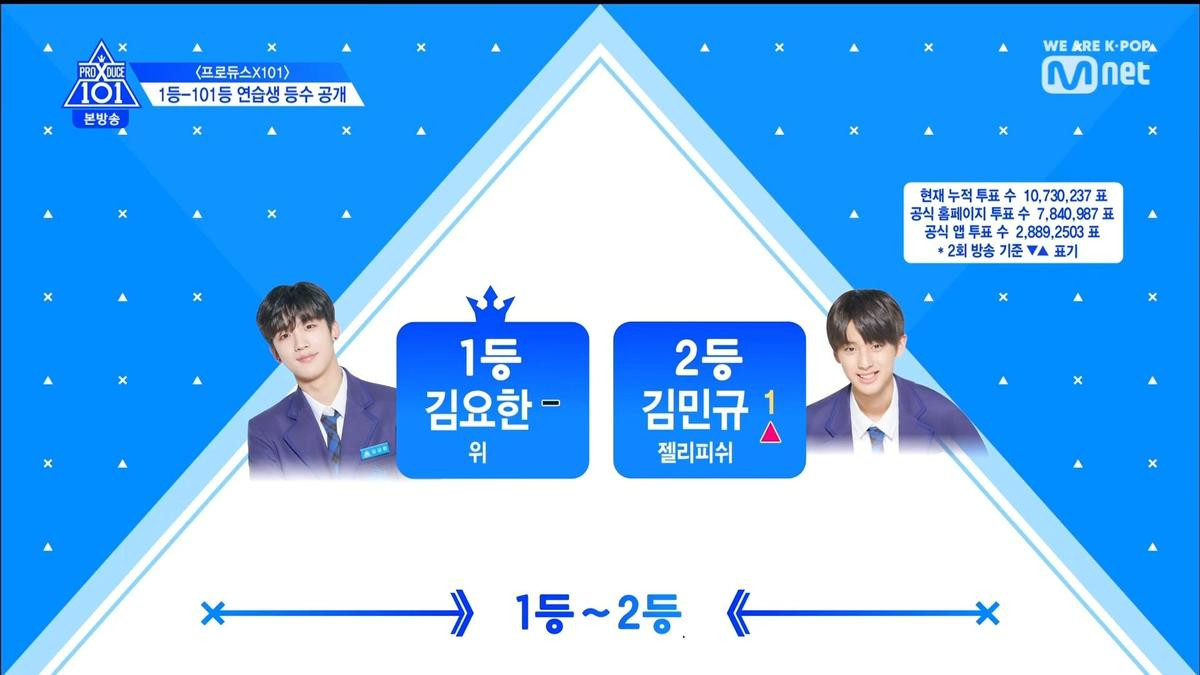 Tập 3 PRODUCE X 101: Mỹ nam Kim Yohan tiếp tục thống trị, Mingyu bám đuổi ngay hạng 2 Ảnh 339