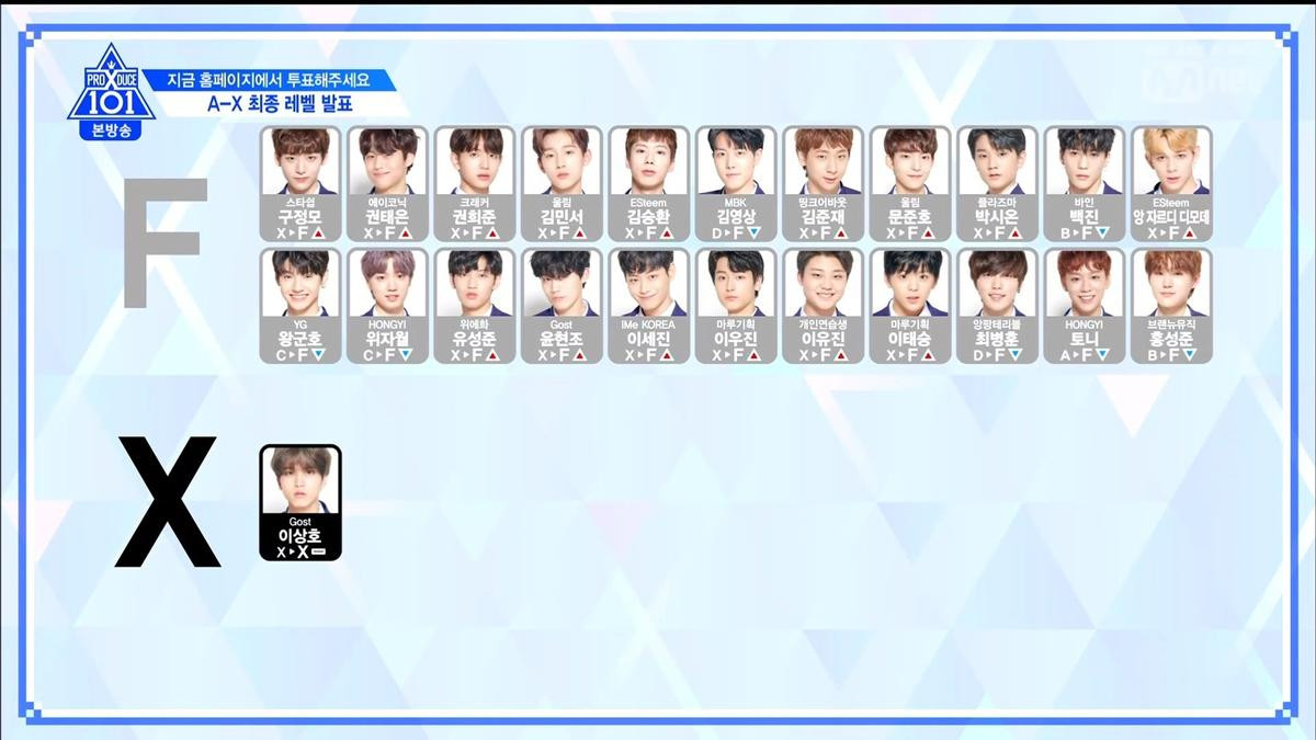 Tập 3 PRODUCE X 101: Mỹ nam Kim Yohan tiếp tục thống trị, Mingyu bám đuổi ngay hạng 2 Ảnh 101