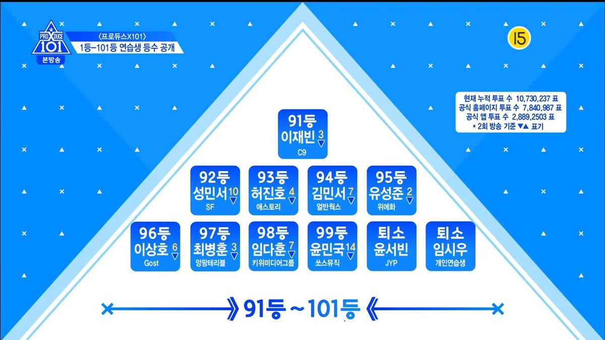 Thứ hạng thực tập sinh trong tập 3 Produce X 101: Kim Yo Han, Lee Eun Sang và Min Kyu - Ai đứng đầu? Ảnh 21