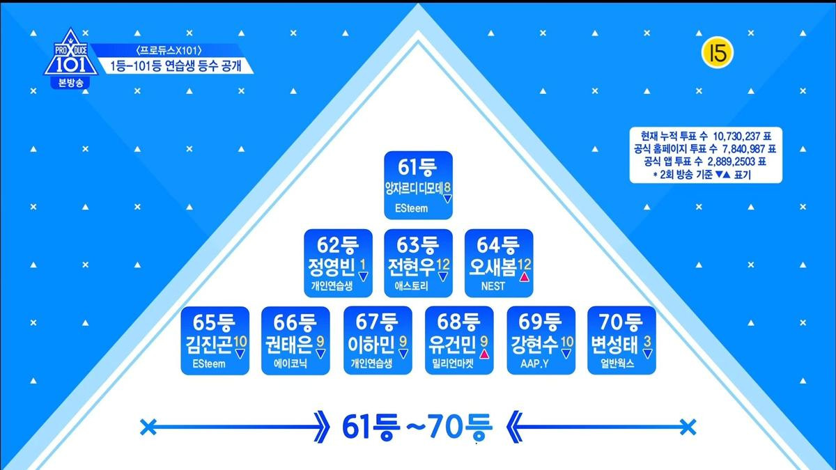 Thứ hạng thực tập sinh trong tập 3 Produce X 101: Kim Yo Han, Lee Eun Sang và Min Kyu - Ai đứng đầu? Ảnh 18