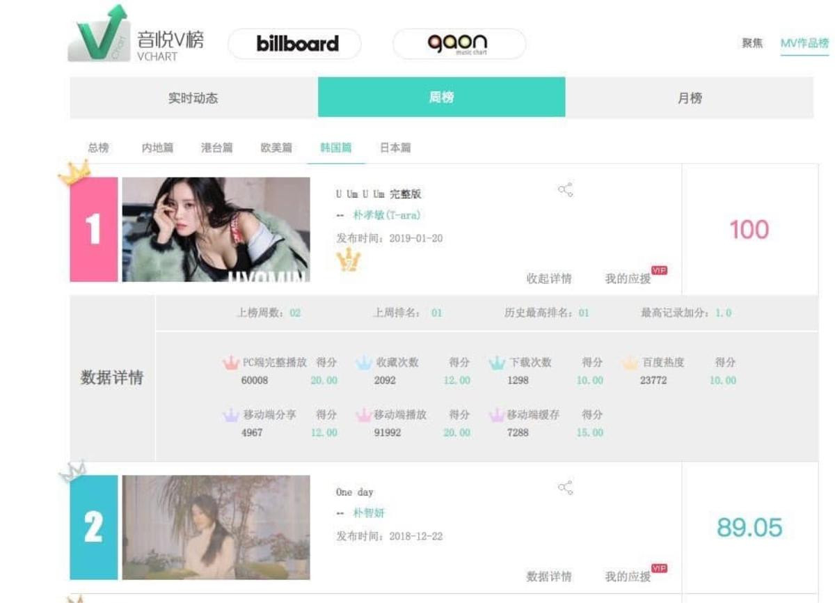 MV 'Desire' của Eunjung tiếp nối 'truyền thống' T-ara: Cứ phát hành là đạt #1 YinYueTai V Chart Ảnh 8