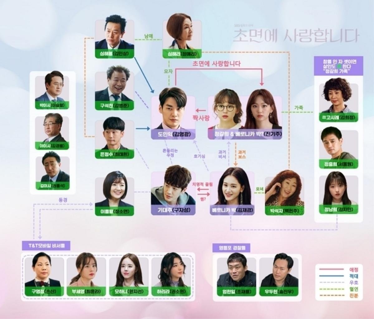 Ba lý do bạn nên xem ‘The Secret Life of My Secretary’ của Kim Young Kwang và Jin Ki Joo Ảnh 23