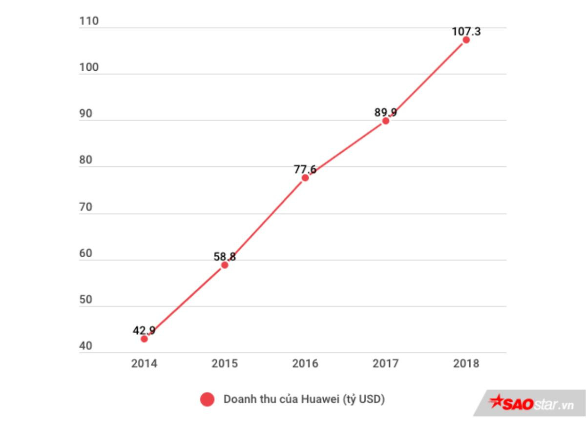 Thế dẫn đầu không thể ngăn cản của Huawei trong cuộc đua 5G Ảnh 2