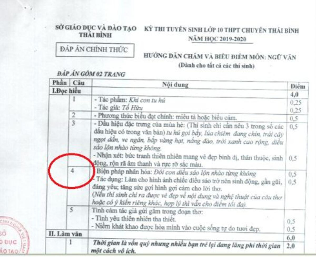 'Sai sót' trong đề thi tuyển sinh vào lớp 10 của trường THPT Chuyên Thái Bình gây tranh cãi nảy lửa Ảnh 3