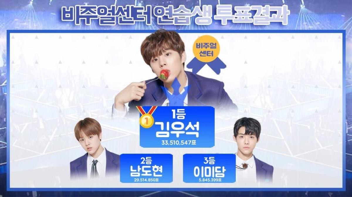 'Produce X 101': Loại hàng loạt mỹ nam đẹp hơn hoa, Kim Woo Seok thắng cuộc 'Top Visual Center' Ảnh 1