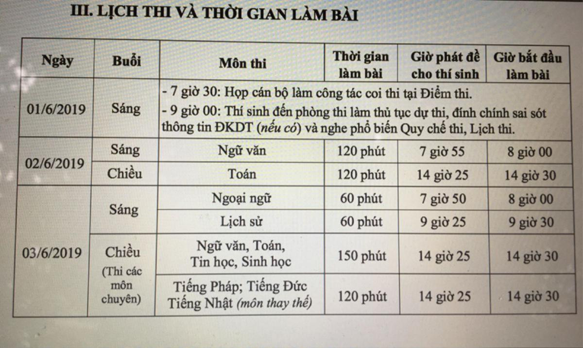 Nóng kỳ thi tuyển vào lớp 10: Những điều thí sinh cần đặc biệt lưu ý để có kết quả tốt nhất Ảnh 1