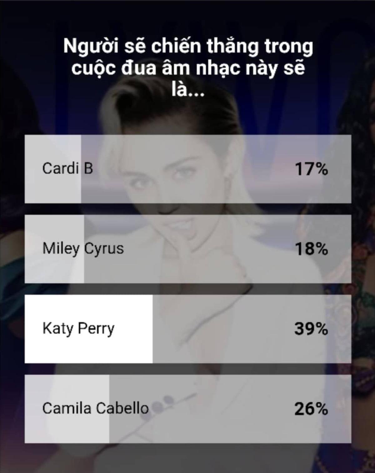 Cuộc đua comeback của Katy Perry, Miley Cyrus, Camila Cabello và Cardi B: Cái tên được quan tâm nhất chính là… Ảnh 1