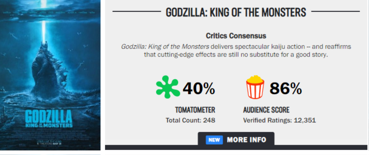 Những lý do khiến 'Godzilla: King of the Monsters' trở nên đáng thất vọng Ảnh 7