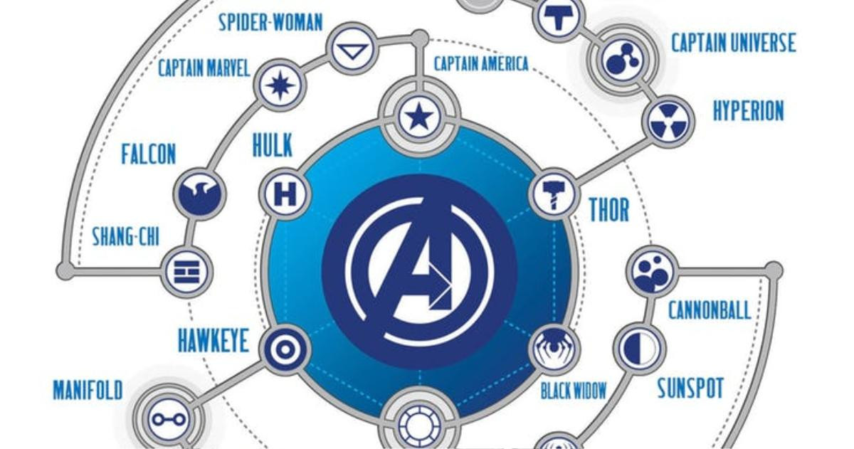 Xếp hạng 10 đội hình Avengers mạnh nhất trong nguyên tác Ảnh 10