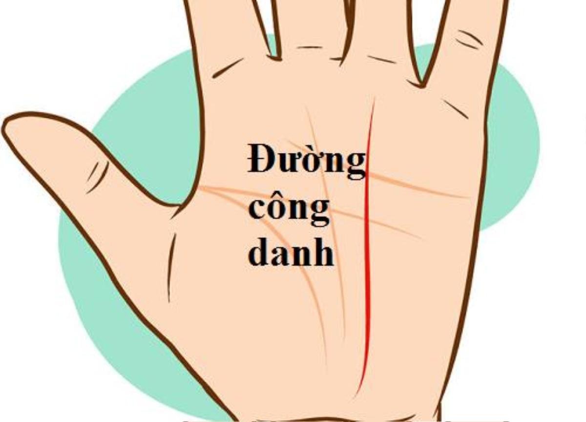 Xem chỉ tay đường công danh, luận ra ngay ai sự nghiệp giàu sang, ai lận đận khốn khó Ảnh 2