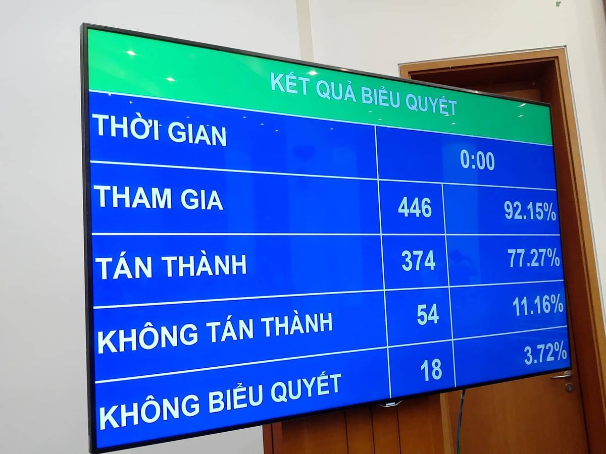 Quốc hội đồng ý thông qua quy định đã uống rượu bia thì không lái xe Ảnh 1