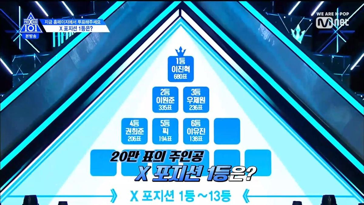 Tập 7 Produce X 101: Lee Jin Hyuk thắng toàn tập, điểm cao hơn cả Kim Wooseok Ảnh 278