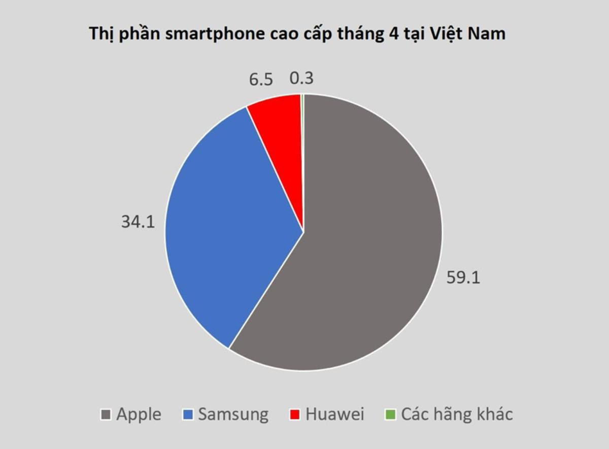 Mua điện thoại cao cấp ở VN, tôi không biết gì ngoài iPhone, Samsung Ảnh 1