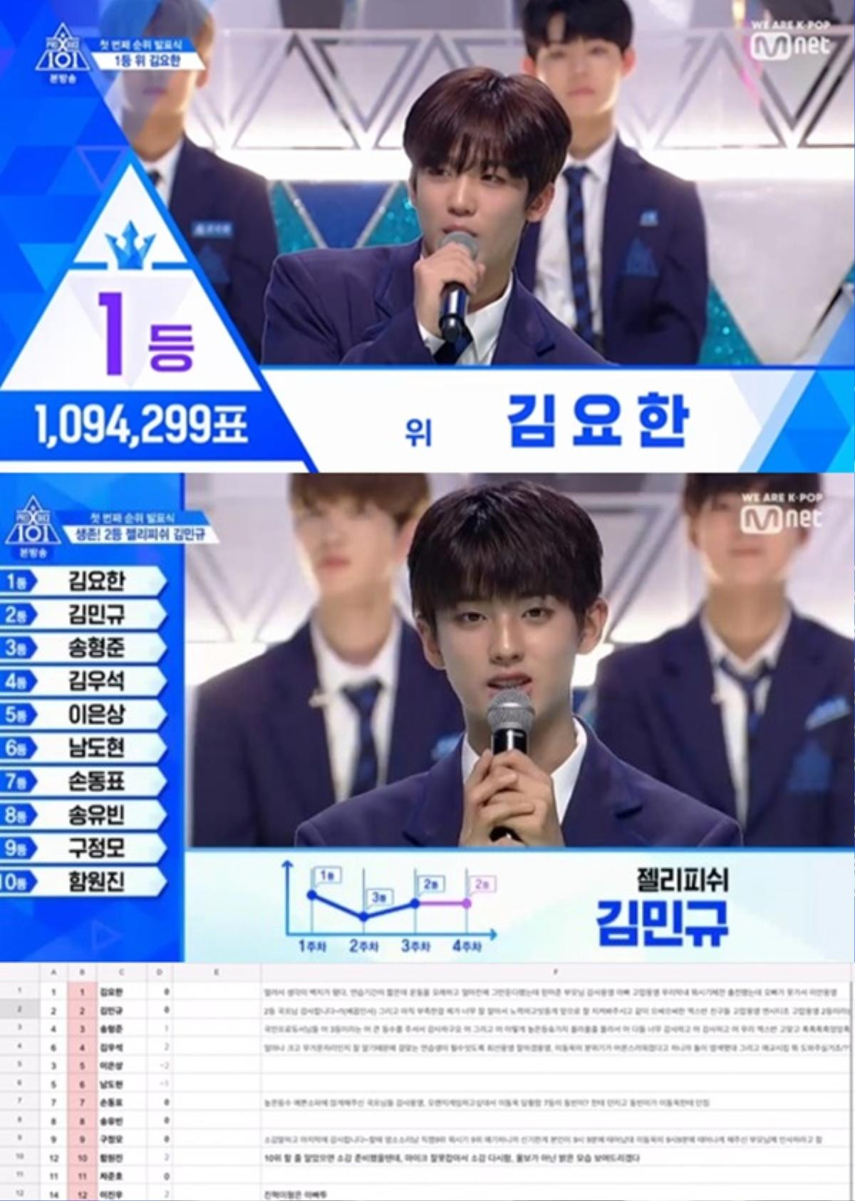 Kẻ rò rỉ BXH các thực tập sinh trong 'Produce X 101' bị bắt và công khai xin lỗi Ảnh 3