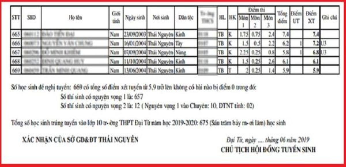 Hiệu trưởng trường có điểm chuẩn vào lớp 10 thấp kỷ lục với 5,9 điểm/ 3 môn: 'điểm chuẩn thấp là bình thường' Ảnh 1