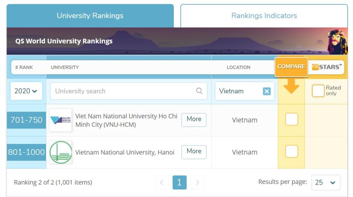 2 Đại học Việt Nam lọt top 1.000 trường tốt nhất thế giới Ảnh 1