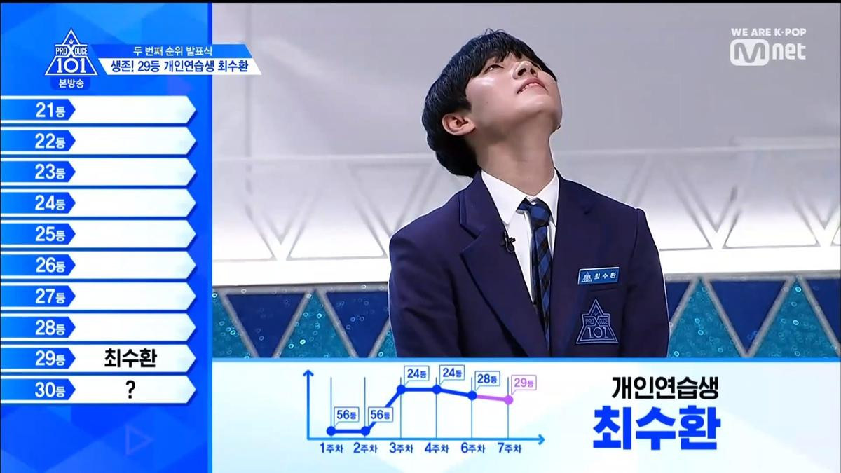 PRODUCE X 101 tập 8: Kim Mingyu rời khỏi top 3, đứng đầu là ai trong Lee Jinhyuk - Song HyungJun - Kim Yohan và Kim Wooseok? Ảnh 96