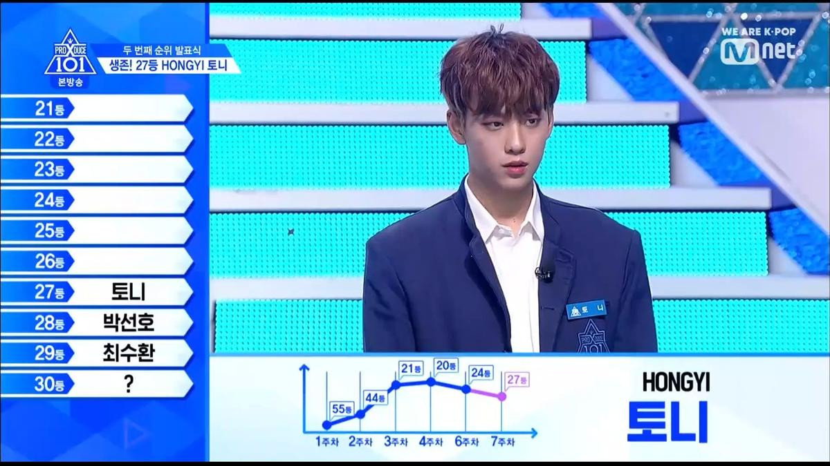 PRODUCE X 101 tập 8: Kim Mingyu rời khỏi top 3, đứng đầu là ai trong Lee Jinhyuk - Song HyungJun - Kim Yohan và Kim Wooseok? Ảnh 98