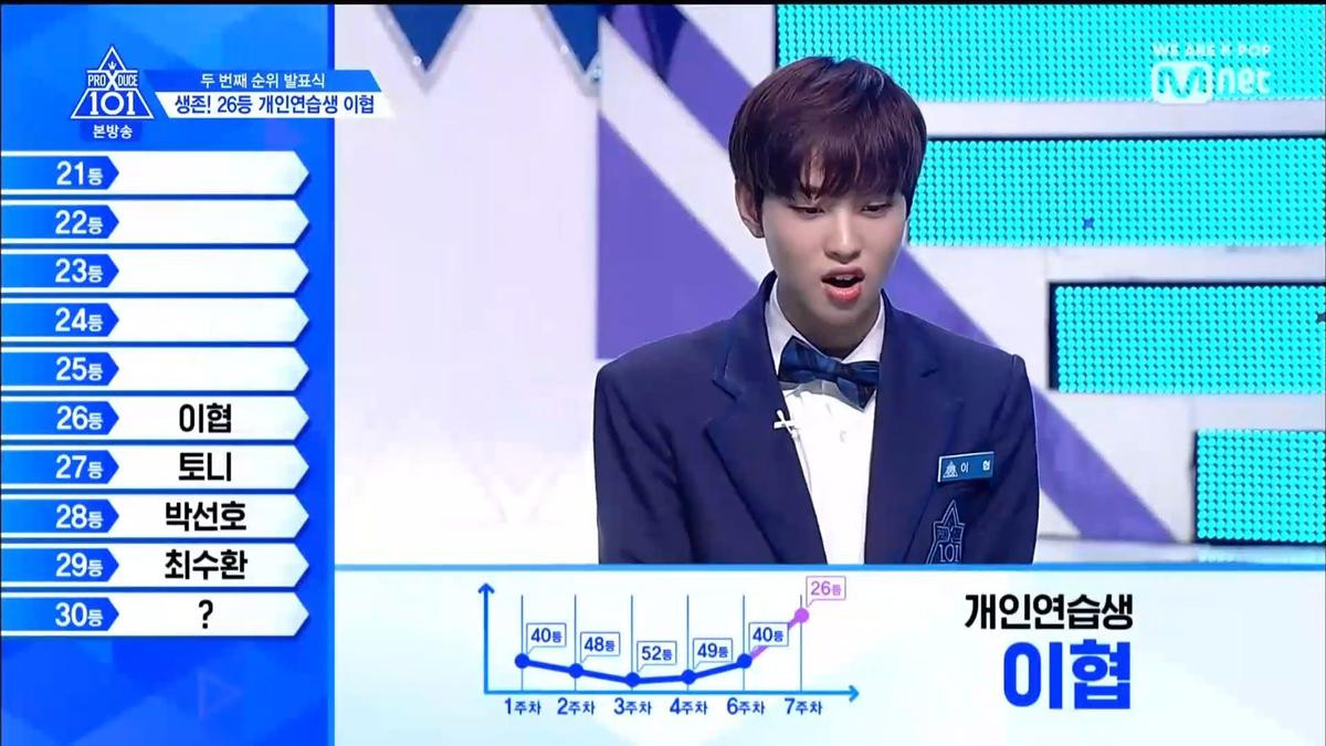 PRODUCE X 101 tập 8: Kim Mingyu rời khỏi top 3, đứng đầu là ai trong Lee Jinhyuk - Song HyungJun - Kim Yohan và Kim Wooseok? Ảnh 99