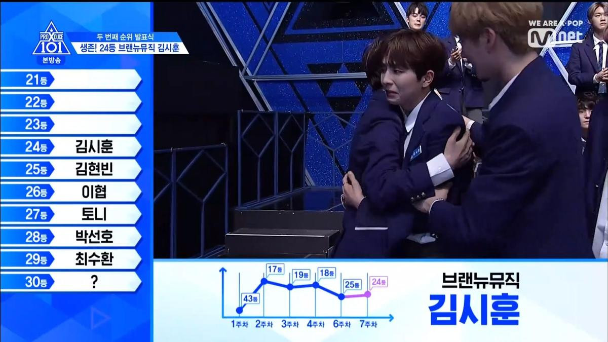 PRODUCE X 101 tập 8: Kim Mingyu rời khỏi top 3, đứng đầu là ai trong Lee Jinhyuk - Song HyungJun - Kim Yohan và Kim Wooseok? Ảnh 101