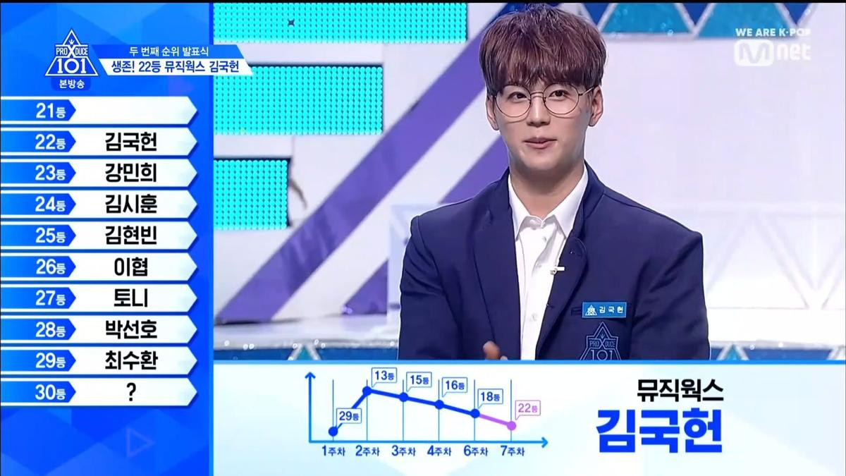 PRODUCE X 101 tập 8: Kim Mingyu rời khỏi top 3, đứng đầu là ai trong Lee Jinhyuk - Song HyungJun - Kim Yohan và Kim Wooseok? Ảnh 104