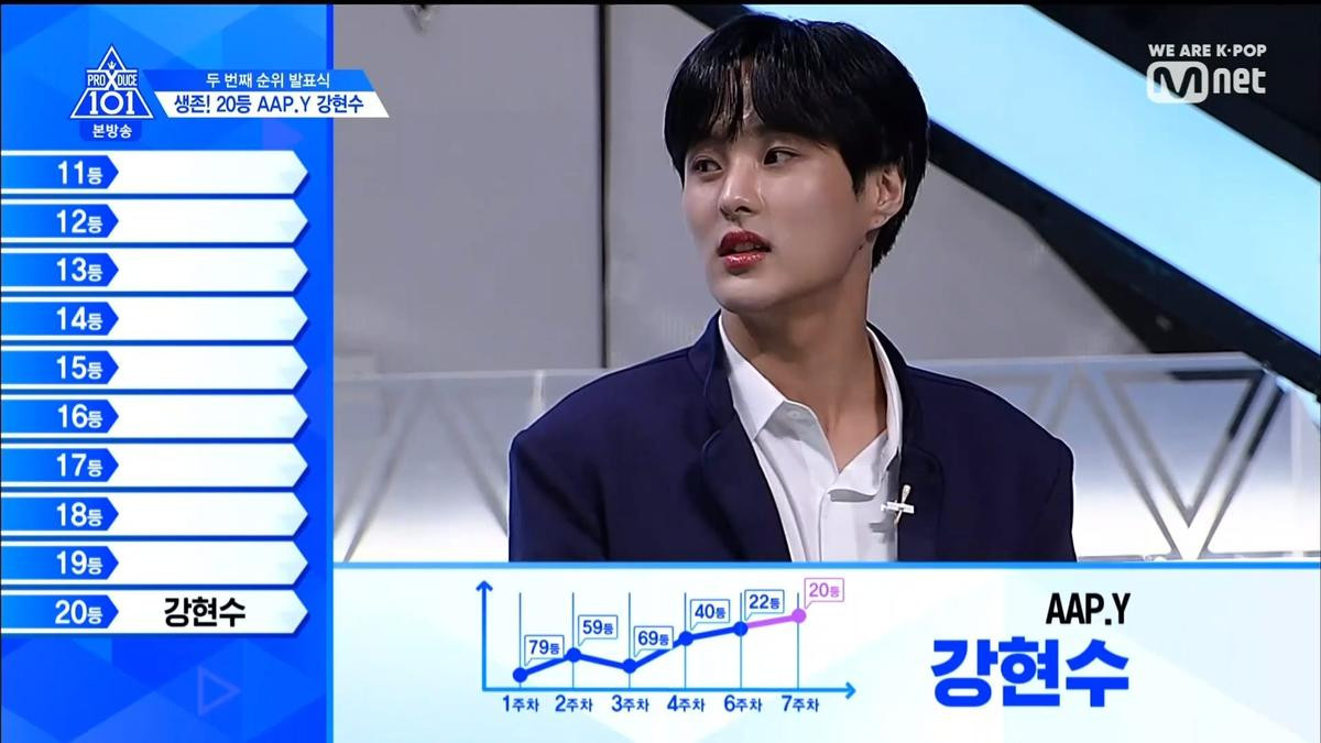 PRODUCE X 101 tập 8: Kim Mingyu rời khỏi top 3, đứng đầu là ai trong Lee Jinhyuk - Song HyungJun - Kim Yohan và Kim Wooseok? Ảnh 106