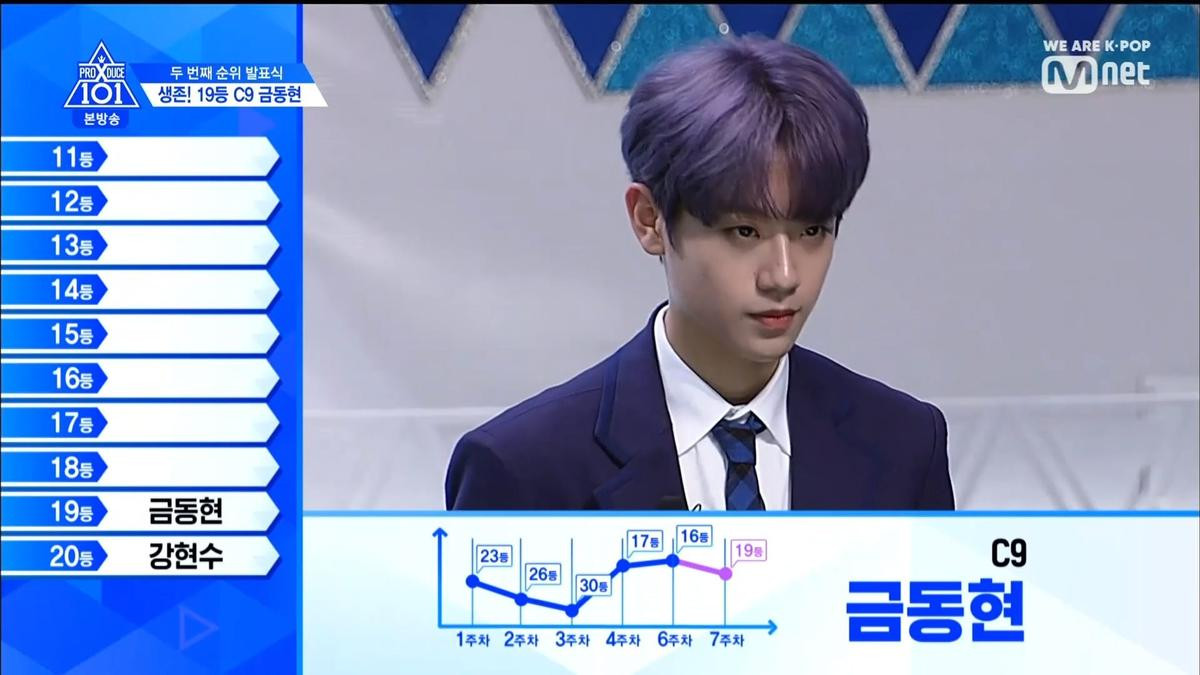 PRODUCE X 101 tập 8: Kim Mingyu rời khỏi top 3, đứng đầu là ai trong Lee Jinhyuk - Song HyungJun - Kim Yohan và Kim Wooseok? Ảnh 107