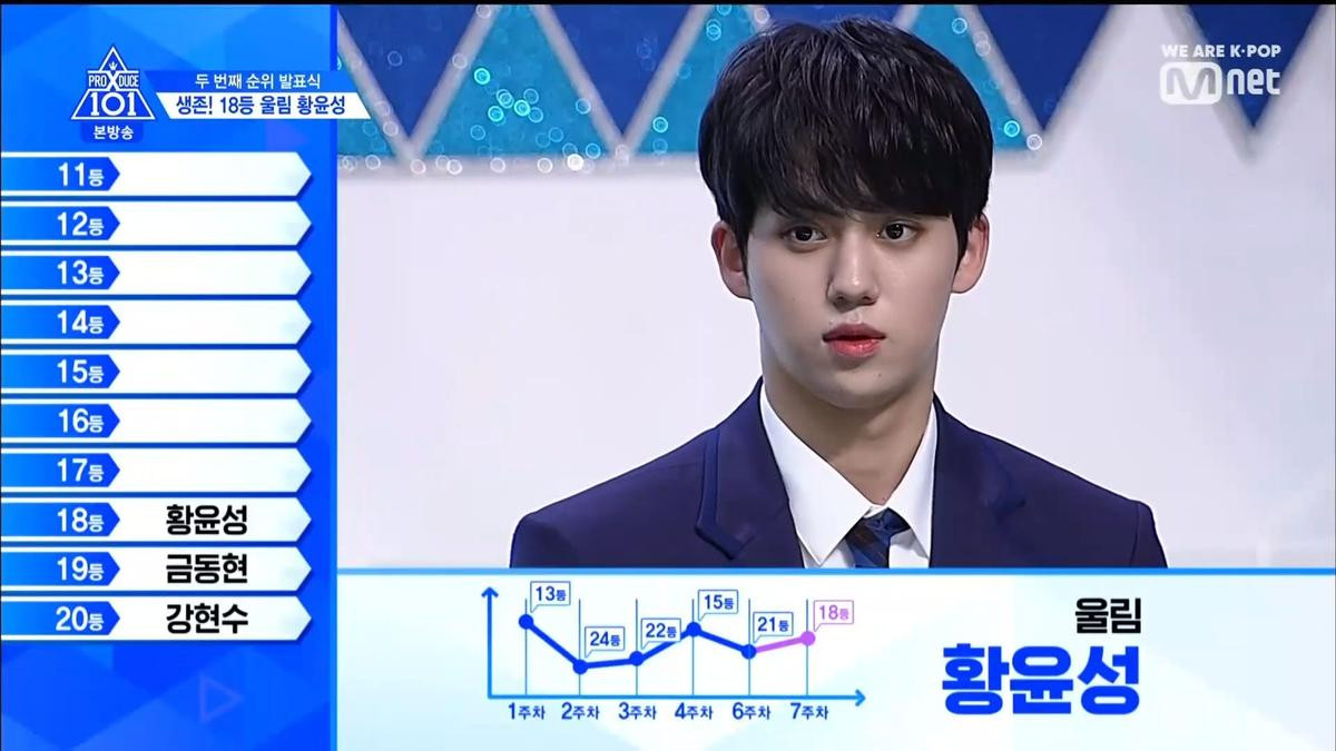 PRODUCE X 101 tập 8: Kim Mingyu rời khỏi top 3, đứng đầu là ai trong Lee Jinhyuk - Song HyungJun - Kim Yohan và Kim Wooseok? Ảnh 108