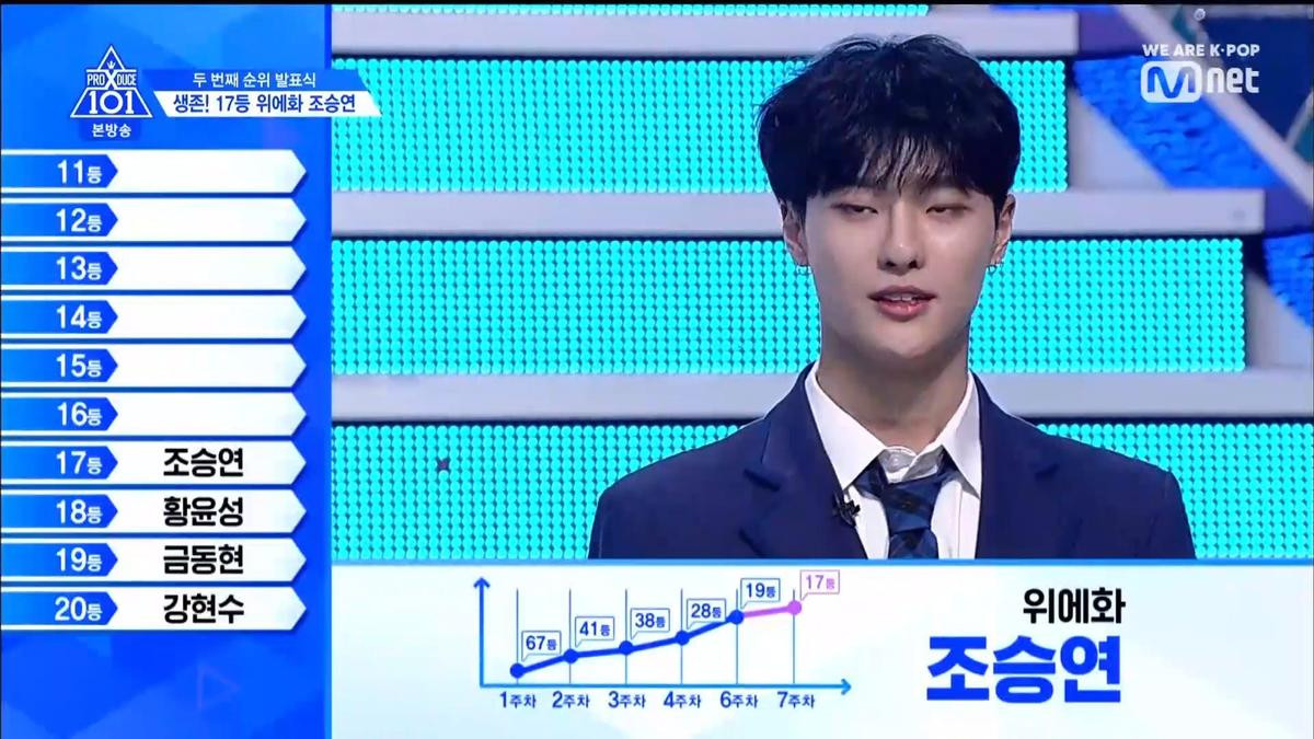 PRODUCE X 101 tập 8: Kim Mingyu rời khỏi top 3, đứng đầu là ai trong Lee Jinhyuk - Song HyungJun - Kim Yohan và Kim Wooseok? Ảnh 109