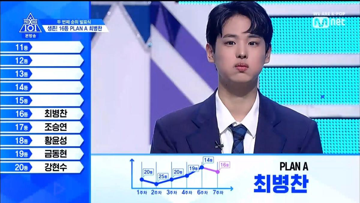 PRODUCE X 101 tập 8: Kim Mingyu rời khỏi top 3, đứng đầu là ai trong Lee Jinhyuk - Song HyungJun - Kim Yohan và Kim Wooseok? Ảnh 110