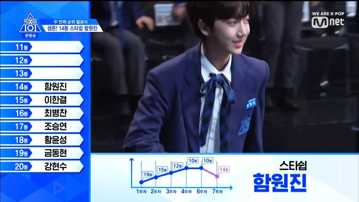 PRODUCE X 101 tập 8: Kim Mingyu rời khỏi top 3, đứng đầu là ai trong Lee Jinhyuk - Song HyungJun - Kim Yohan và Kim Wooseok? Ảnh 112