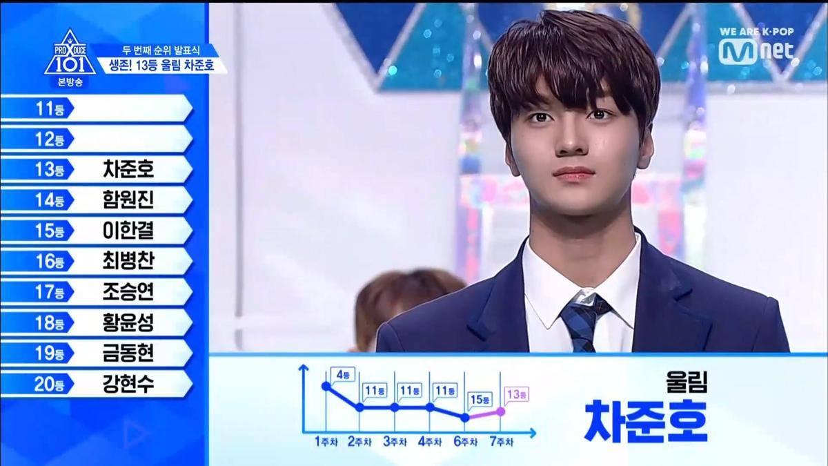 PRODUCE X 101 tập 8: Kim Mingyu rời khỏi top 3, đứng đầu là ai trong Lee Jinhyuk - Song HyungJun - Kim Yohan và Kim Wooseok? Ảnh 113