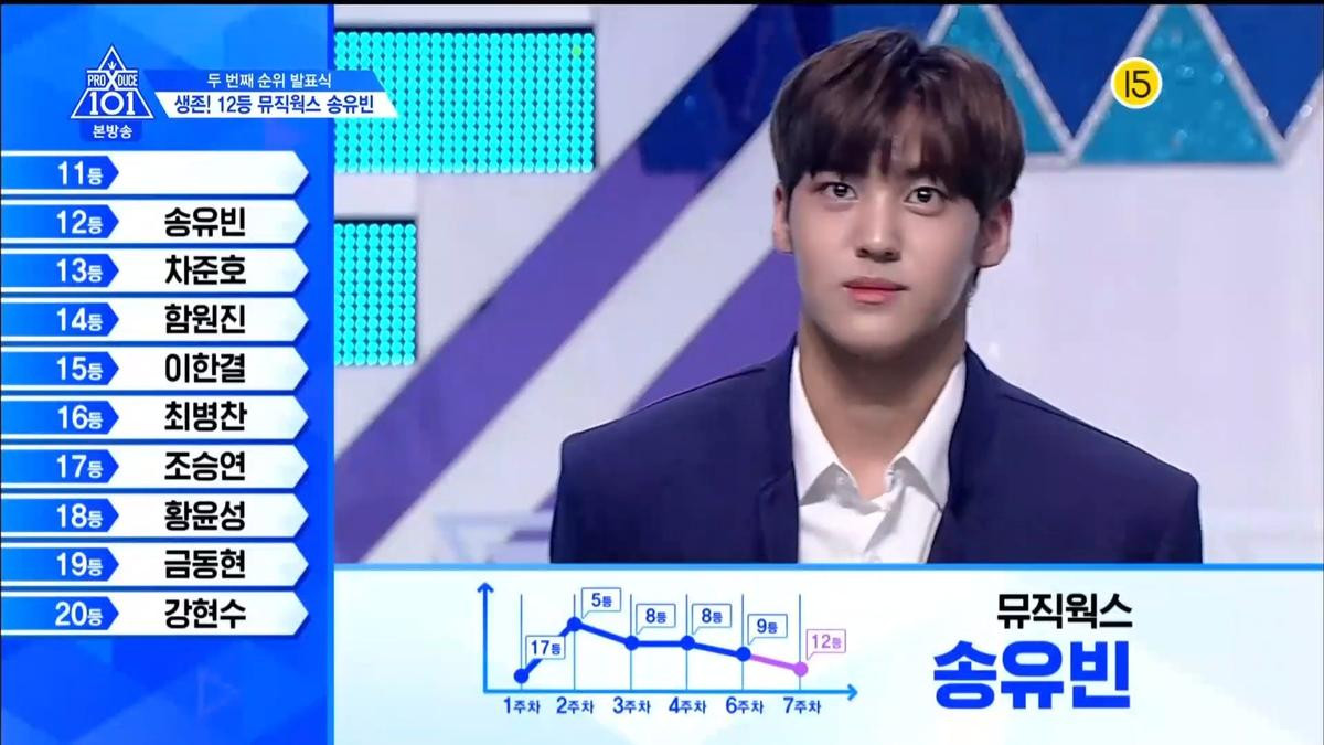 PRODUCE X 101 tập 8: Kim Mingyu rời khỏi top 3, đứng đầu là ai trong Lee Jinhyuk - Song HyungJun - Kim Yohan và Kim Wooseok? Ảnh 114