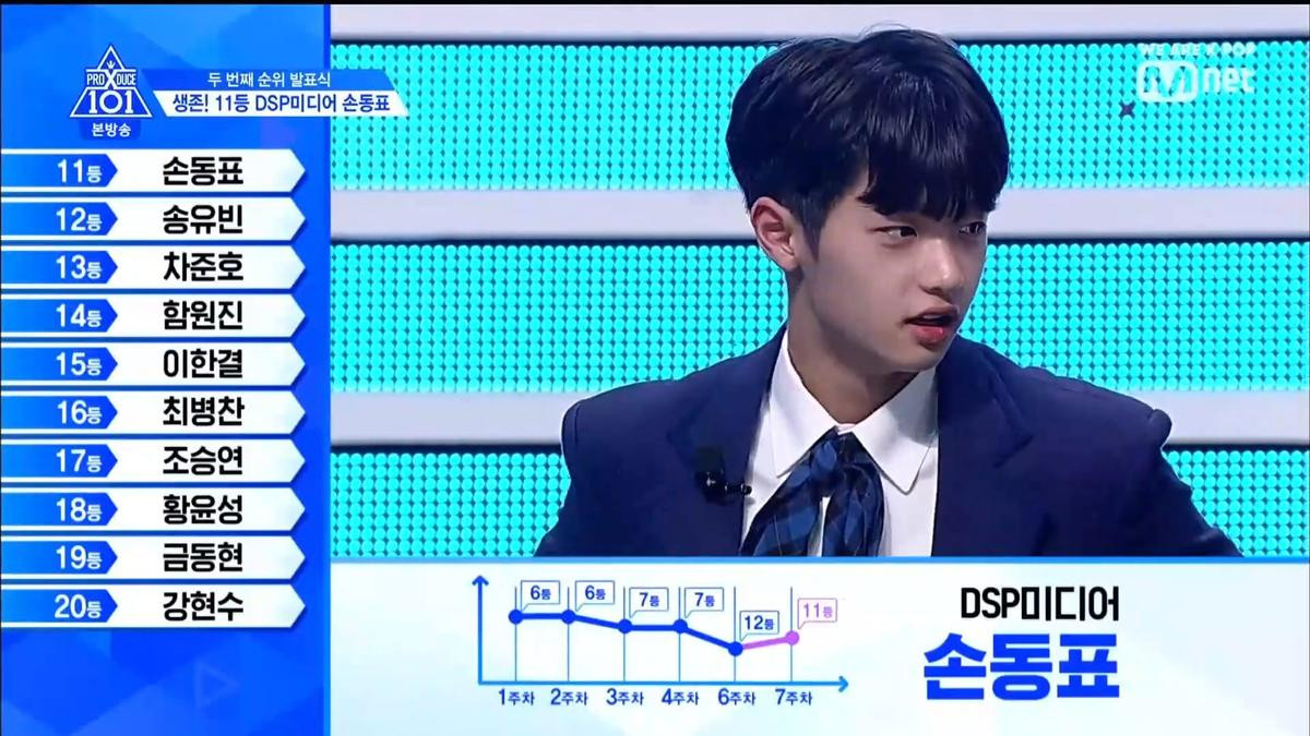 PRODUCE X 101 tập 8: Kim Mingyu rời khỏi top 3, đứng đầu là ai trong Lee Jinhyuk - Song HyungJun - Kim Yohan và Kim Wooseok? Ảnh 115