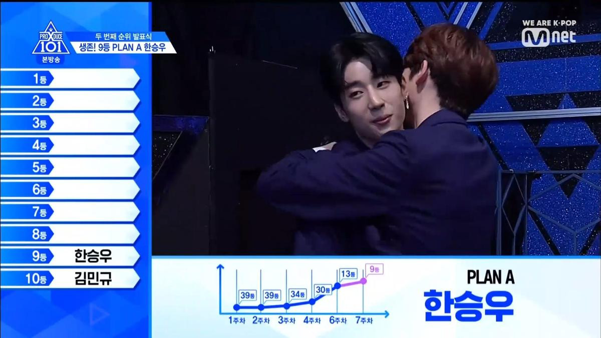 PRODUCE X 101 tập 8: Kim Mingyu rời khỏi top 3, đứng đầu là ai trong Lee Jinhyuk - Song HyungJun - Kim Yohan và Kim Wooseok? Ảnh 126