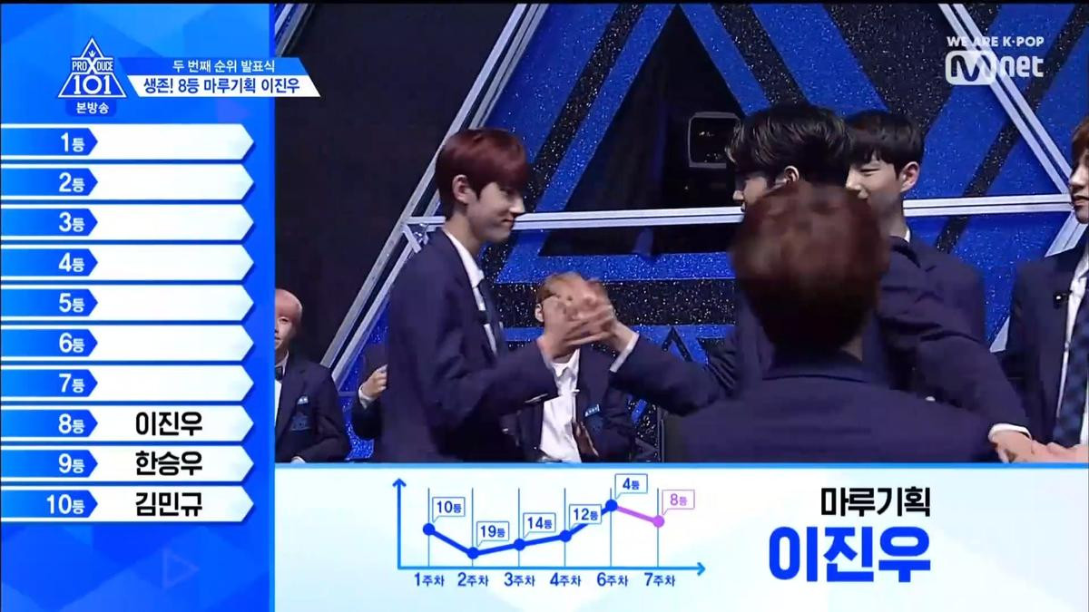 PRODUCE X 101 tập 8: Kim Mingyu rời khỏi top 3, đứng đầu là ai trong Lee Jinhyuk - Song HyungJun - Kim Yohan và Kim Wooseok? Ảnh 128