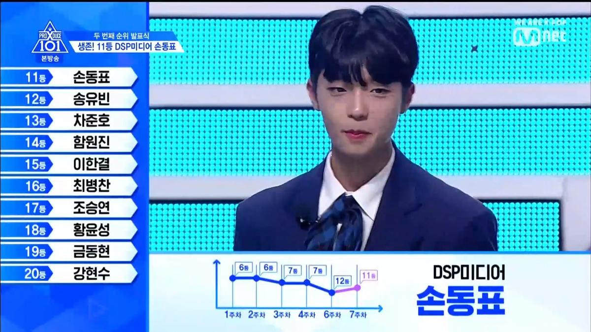 Top 30 'Produce X 101': Thành viên UP10TION 'hốt' 2 vị trí đầu, xác suất đúng tới 27/30 so với BXH bị rò rỉ Ảnh 3