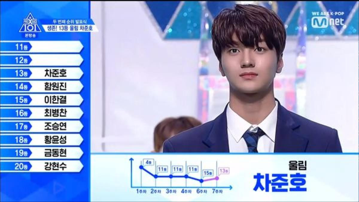 K-net nói về xếp hạng 'Produce X 101': Kim Min Kyu, Song Hyung Jun - Lee Jin Woo không xứng đáng ở Top 10 Ảnh 7