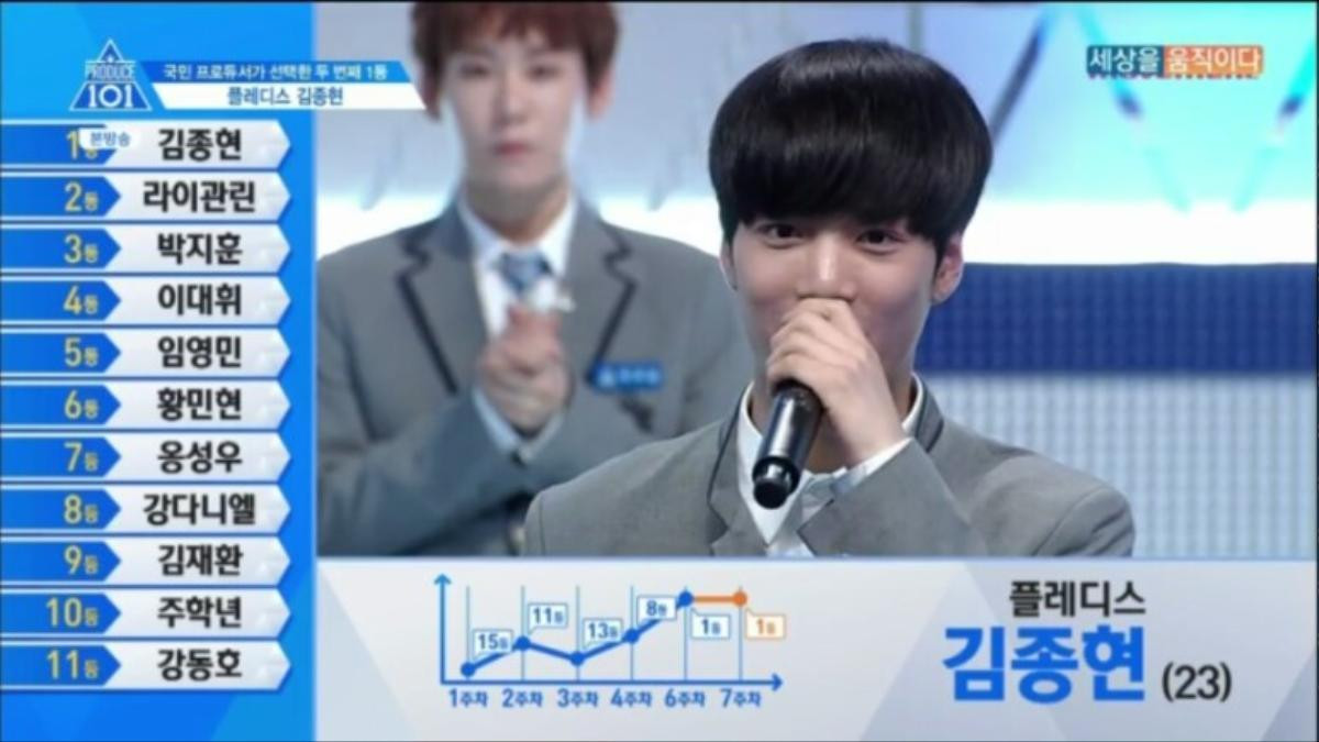 Khủng hoảng ập tới với 'Produce X 101': Số phận hạng nhất của Kim Woo Seok liệu có giống JR (Nu'est)? Ảnh 2