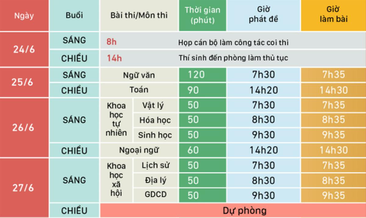 Hàng nghìn cán bộ, giảng viên các trường đại học lên đường phục vụ cho kỳ thi THPT Quốc gia 2019 Ảnh 19