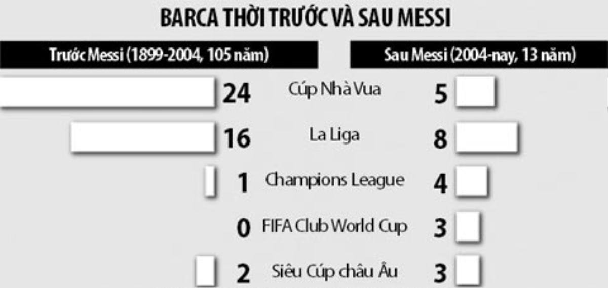 Messi - thiên tài lúc mới bắt đầu chạm vào trái bóng đến 'Vị thánh sống' của giới túc cầu Ảnh 3