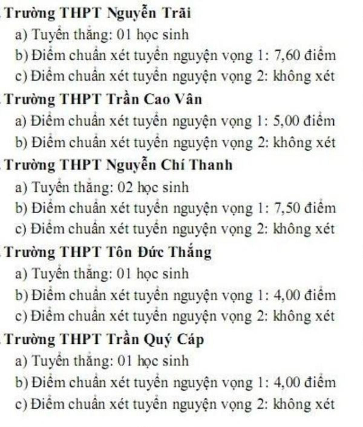 Khánh Hòa lấy điểm chuẩn vào lớp 10 thấp 'kỷ lục', 4 điểm/3 môn vẫn đậu trường công lập Ảnh 1