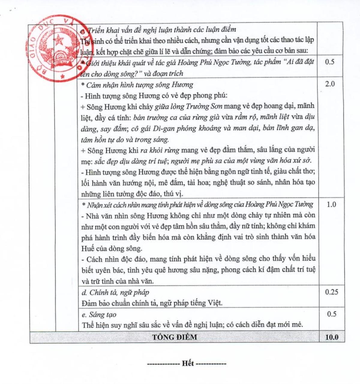 Bộ GD-ĐT công bố đáp án chính thức môn Ngữ Văn - Kỳ thi THPT Quốc gia 2019 Ảnh 3