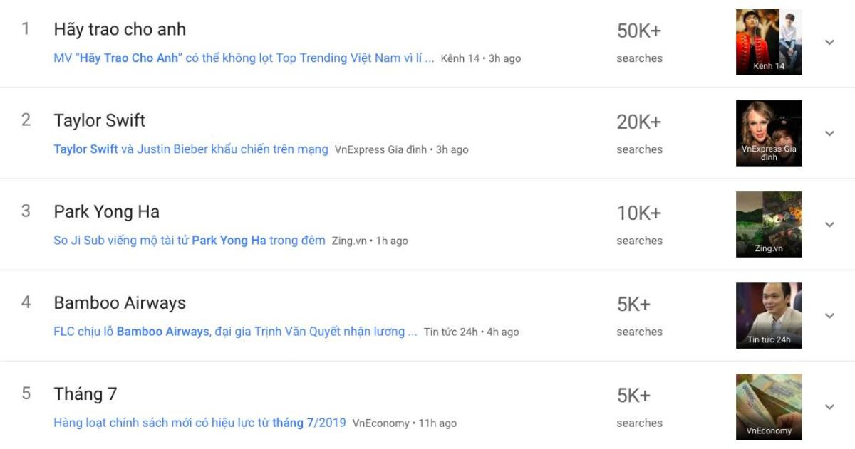 Sơn Tùng M-TP đích thị là người 'sáng nhất đêm nay' trên Internet Việt Nam Ảnh 2