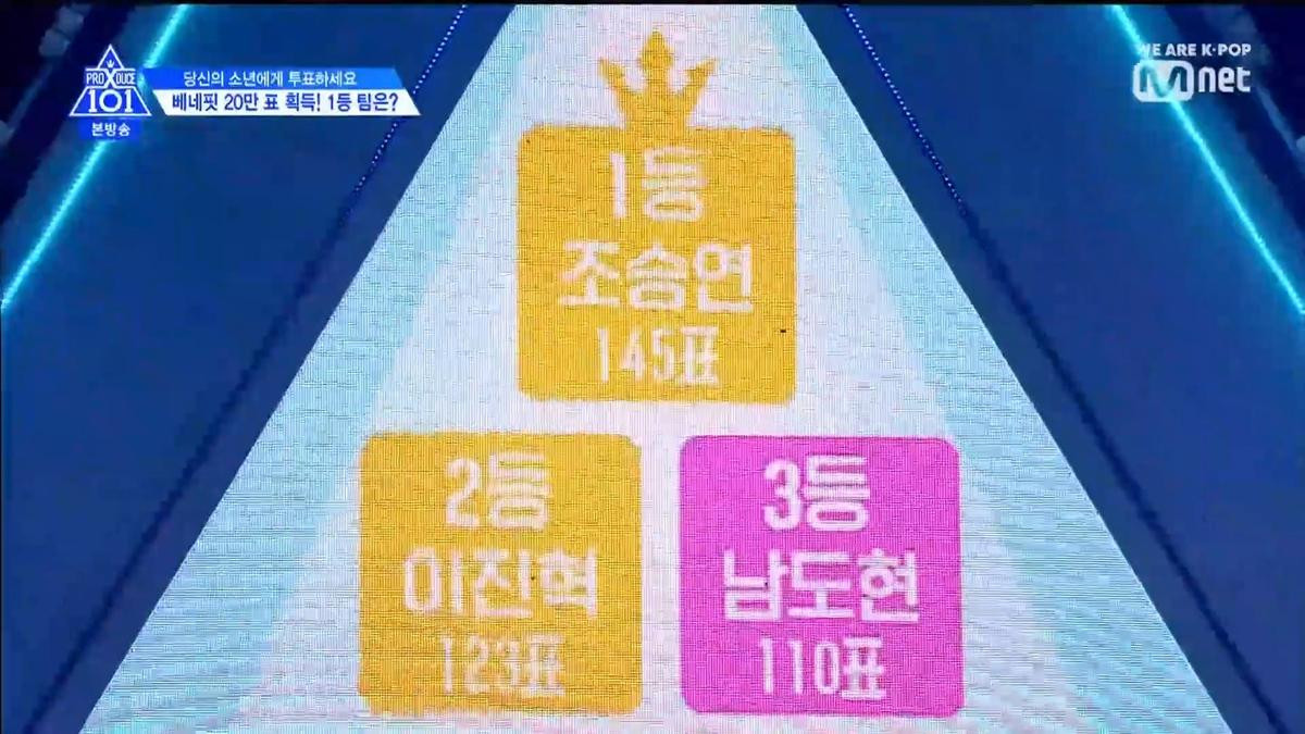 PRODUCE X 101 TẬP 10: U Got It đốt cháy với màn vũ đạo và trang phục 'khoe thân' của nhóm hot nhất Ảnh 113