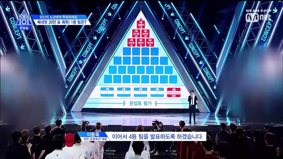 'Produce X 101': Nhóm 'U Got It' đại thắng, Kim Yo Han đứng đầu, hạng nhất của Kim Woo Seok bị đe dọa Ảnh 2