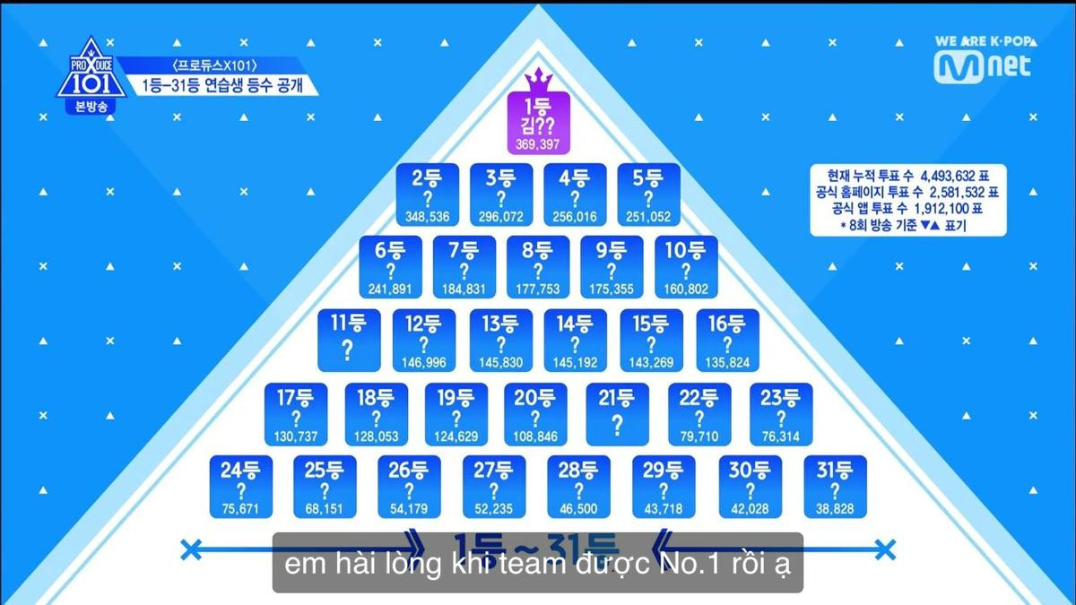 'Produce X 101': Nhóm 'U Got It' đại thắng, Kim Yo Han đứng đầu, hạng nhất của Kim Woo Seok bị đe dọa Ảnh 13