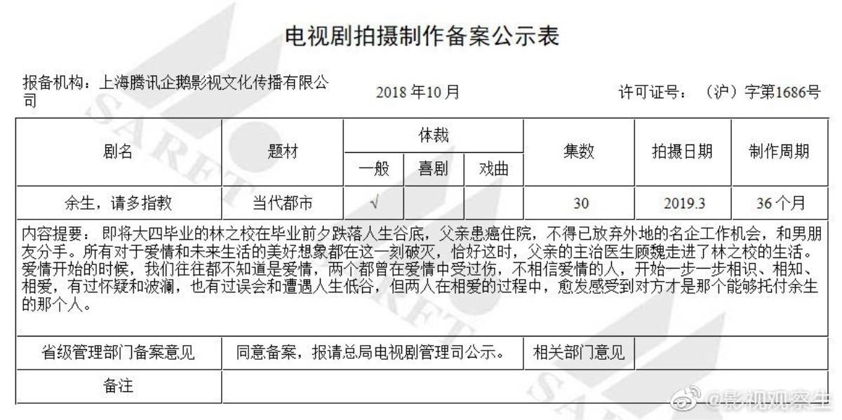 Tiêu Chiến và Trần Ngọc Kỳ hợp kết đôi trong 'Dư sinh, xin chỉ giáo nhiều' Ảnh 1